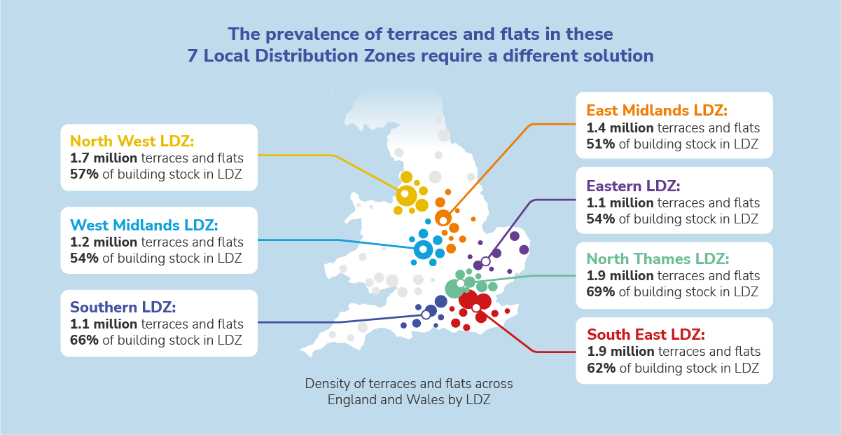 Density of terraces and flats accross England and Wales by LDZ